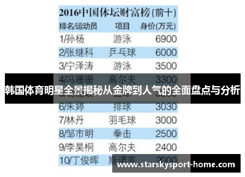 韩国体育明星全景揭秘从金牌到人气的全面盘点与分析